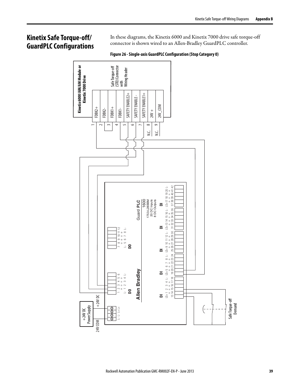 Kinetix safe torque-off/ guardplc configurations, Kinetix safe torque-off/guardplc configurations, Allen bradle y | Rockwell Automation 2099-BMxx-S Kinetix Safe Torque-off Feature Safety Reference Manual User Manual | Page 39 / 52