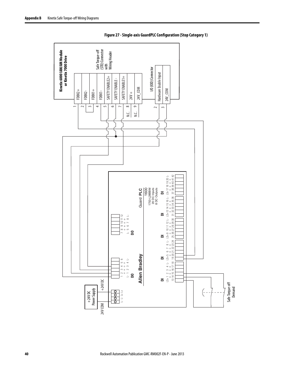 Rockwell Automation 2099-BMxx-S Kinetix Safe Torque-off Feature Safety Reference Manual User Manual | Page 40 / 52