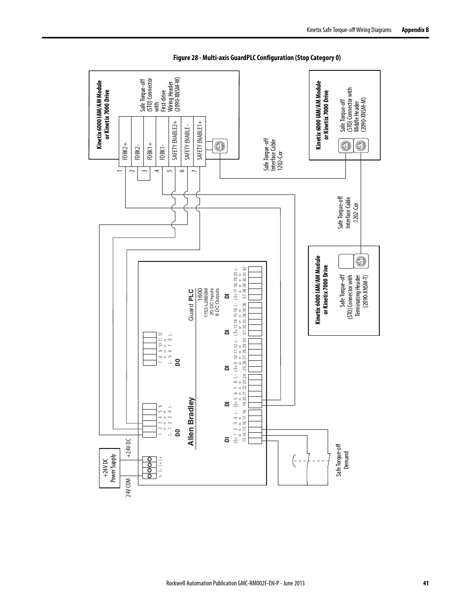 Rockwell Automation 2099-BMxx-S Kinetix Safe Torque-off Feature Safety Reference Manual User Manual | Page 41 / 52