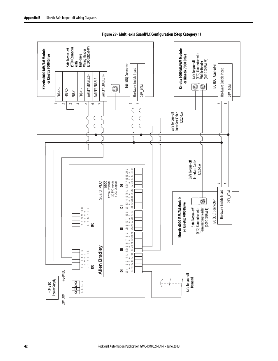 Rockwell Automation 2099-BMxx-S Kinetix Safe Torque-off Feature Safety Reference Manual User Manual | Page 42 / 52
