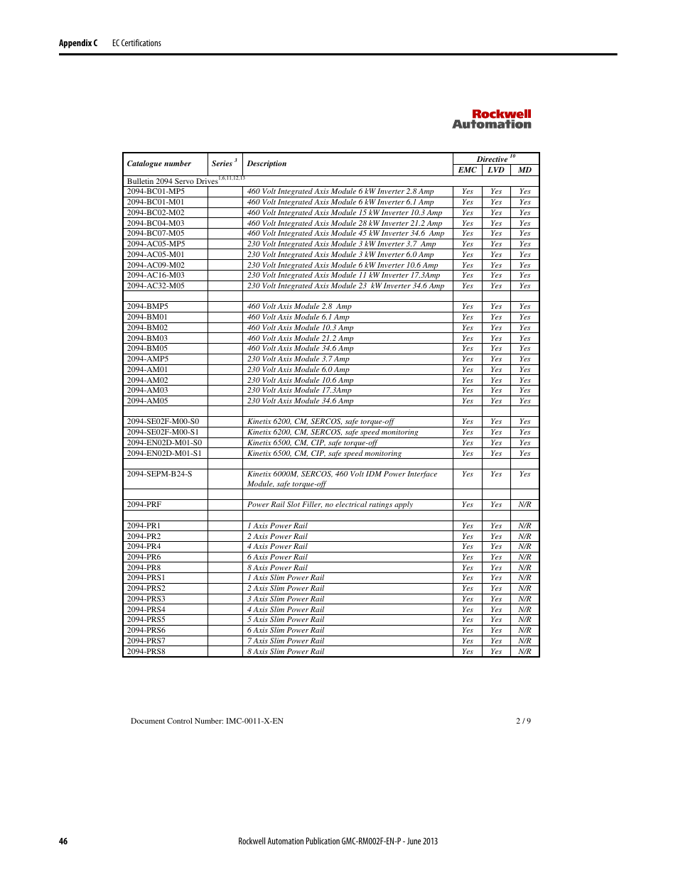 Rockwell Automation 2099-BMxx-S Kinetix Safe Torque-off Feature Safety Reference Manual User Manual | Page 46 / 52