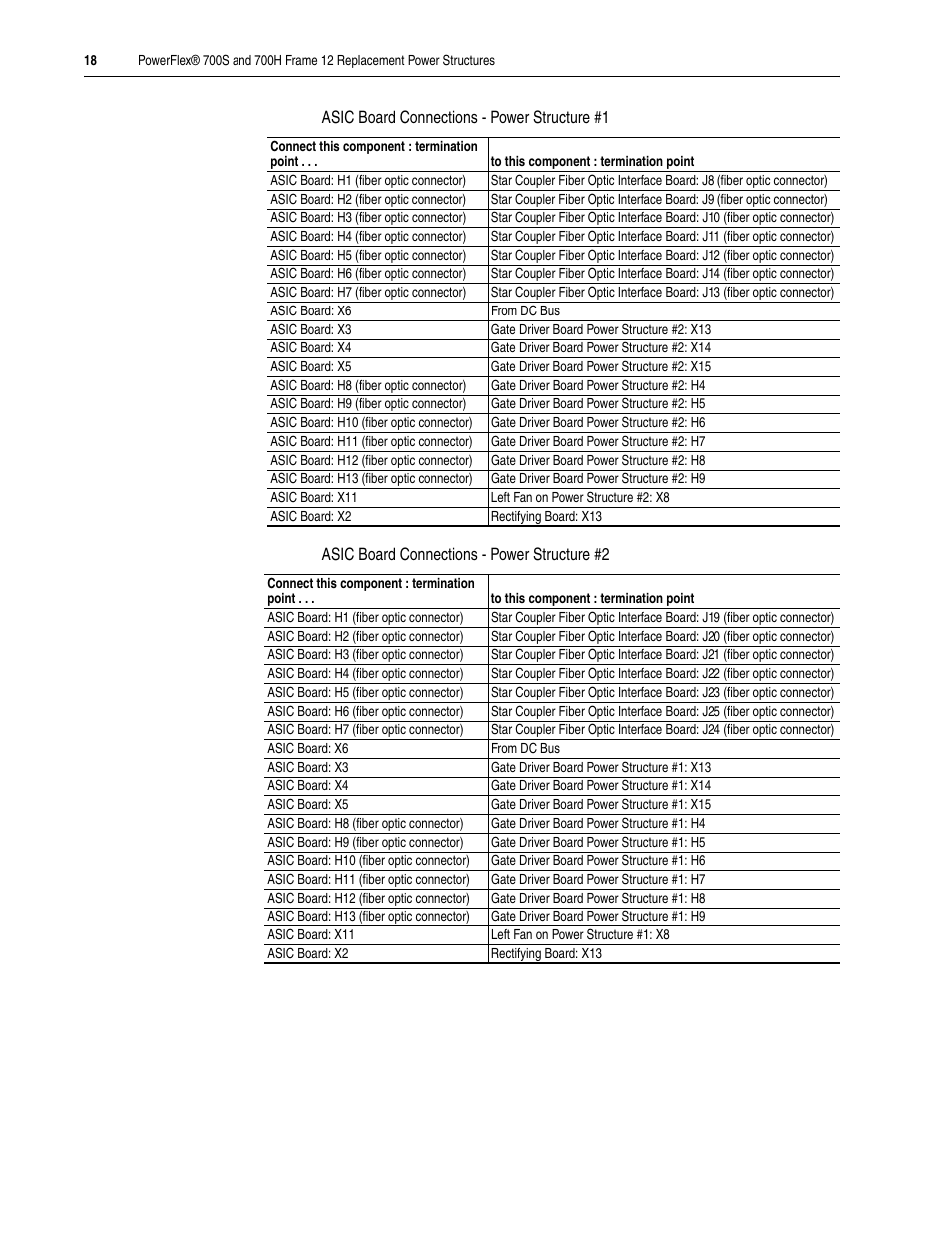 Rockwell Automation 20D PowerFlex 700H/S Frame 12 Replacement Power Structure User Manual | Page 18 / 28