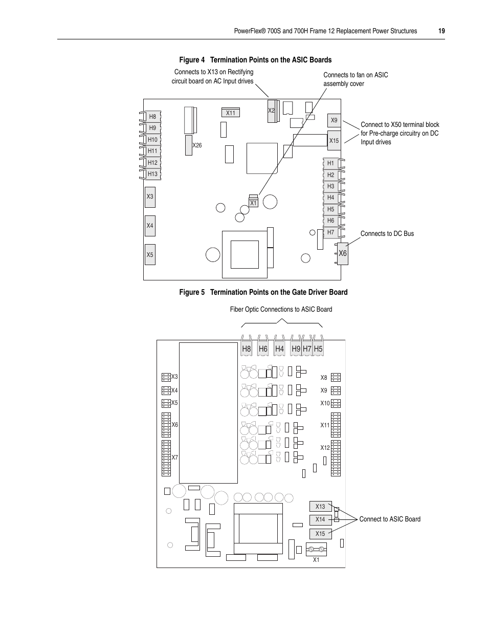 Rockwell Automation 20D PowerFlex 700H/S Frame 12 Replacement Power Structure User Manual | Page 19 / 28