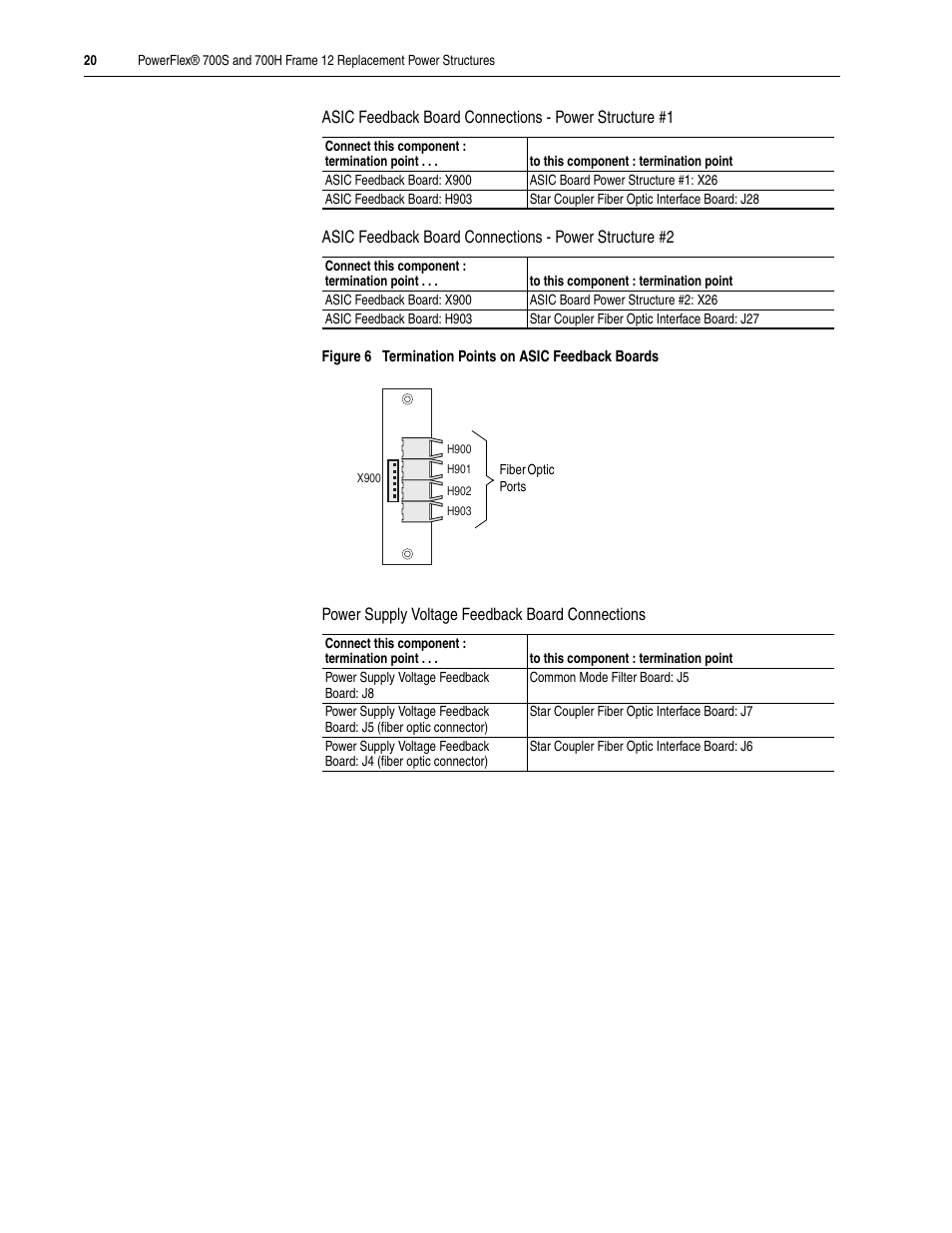 Rockwell Automation 20D PowerFlex 700H/S Frame 12 Replacement Power Structure User Manual | Page 20 / 28