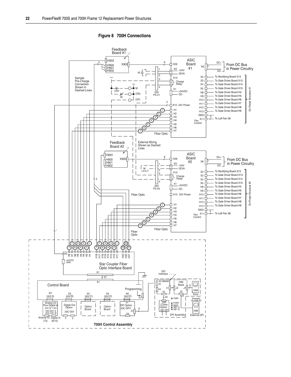 Figure 8 700h connections, Asic board, Control board | Board #1 feedback, Feedback, Board #2, Star coupler fiber optic interface board, 700h control assembly | Rockwell Automation 20D PowerFlex 700H/S Frame 12 Replacement Power Structure User Manual | Page 22 / 28