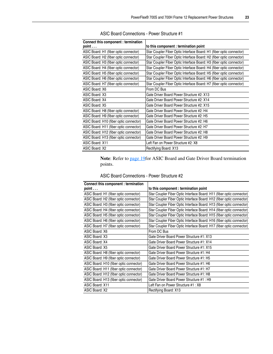 Rockwell Automation 20D PowerFlex 700H/S Frame 12 Replacement Power Structure User Manual | Page 23 / 28