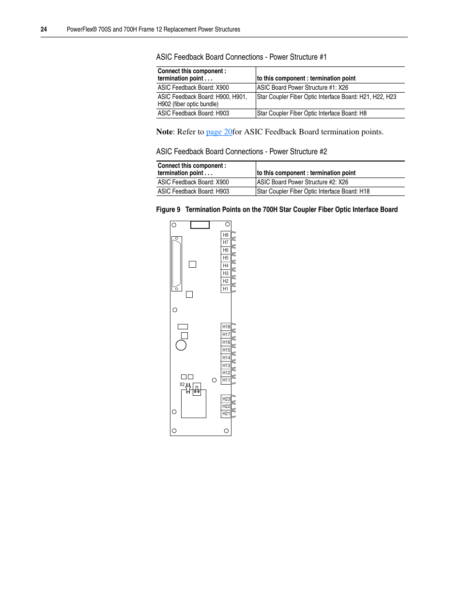 Rockwell Automation 20D PowerFlex 700H/S Frame 12 Replacement Power Structure User Manual | Page 24 / 28