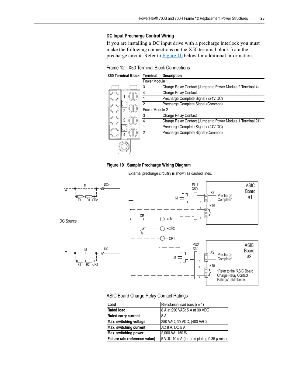 Dc input precharge control wiring | Rockwell Automation 20D PowerFlex 700H/S Frame 12 Replacement Power Structure User Manual | Page 25 / 28