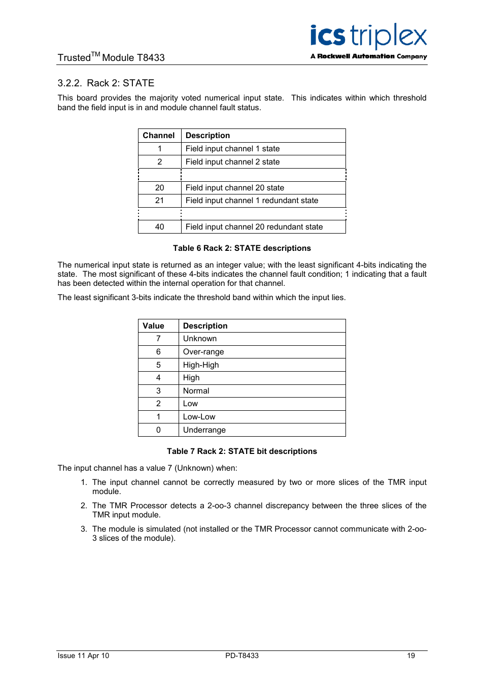 Rack 2: state, Table 6 rack 2: state descriptions, Table 7 rack 2: state bit descriptions | Trusted, Module t8433 | Rockwell Automation T8433 Trusted TMR Isolated 4-20 mA Analogue Input Module - 20 Channel User Manual | Page 19 / 35