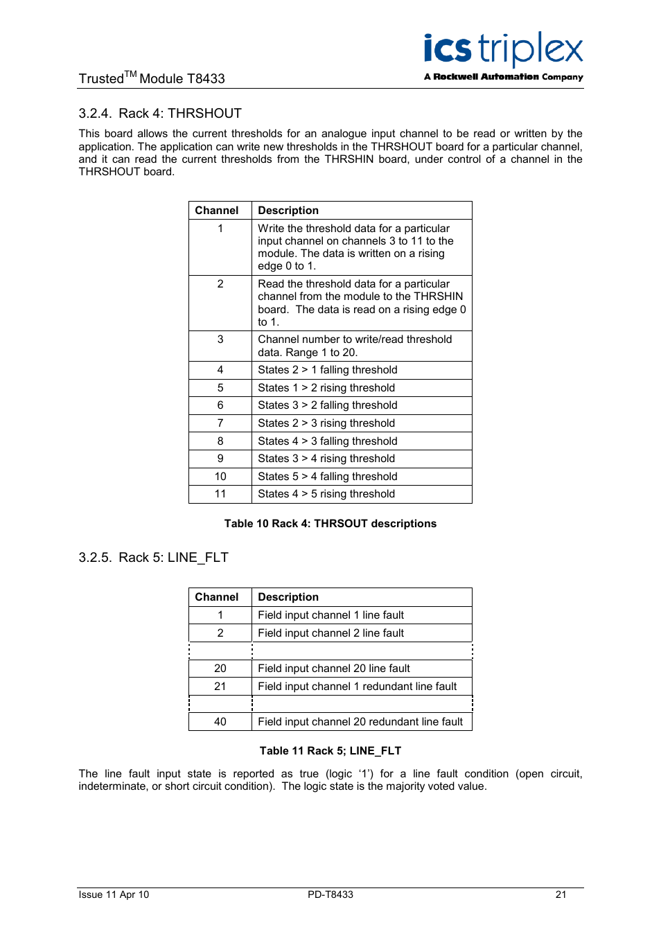 Rack 4: thrshout, Rack 5: line_flt, Table 10 rack 4: thrsout descriptions | Table 11 rack 5; line_flt, Trusted, Module t8433 | Rockwell Automation T8433 Trusted TMR Isolated 4-20 mA Analogue Input Module - 20 Channel User Manual | Page 21 / 35