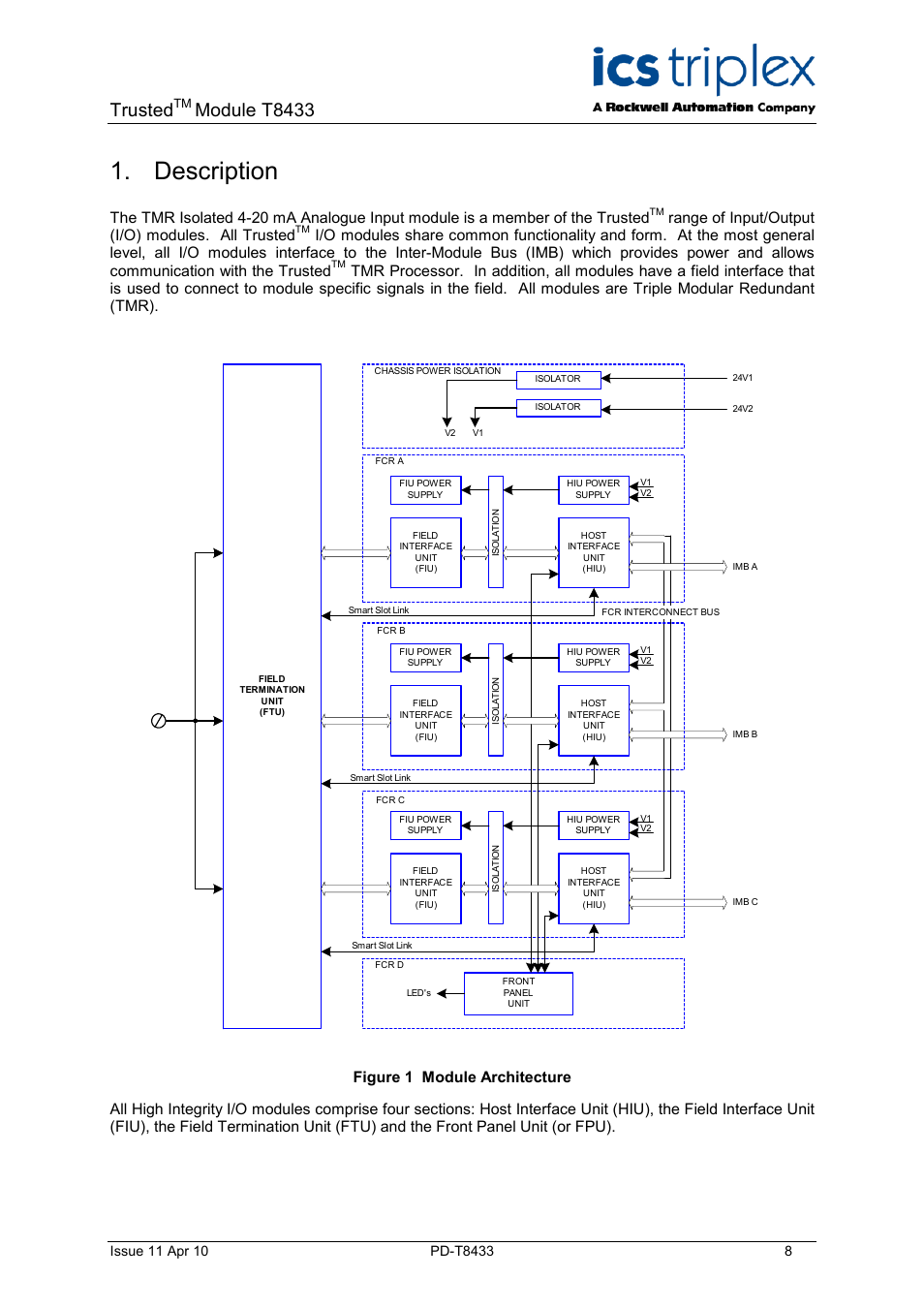 Description, Figure 1 module architecture, Trusted | Module t8433, Range of input/output (i/o) modules. all trusted | Rockwell Automation T8433 Trusted TMR Isolated 4-20 mA Analogue Input Module - 20 Channel User Manual | Page 8 / 35