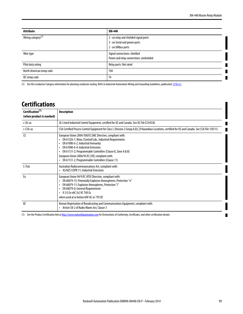 Certifications | Rockwell Automation 1440-RMA00-04RC XM-440 Master Relay Module User Manual | Page 11 / 12