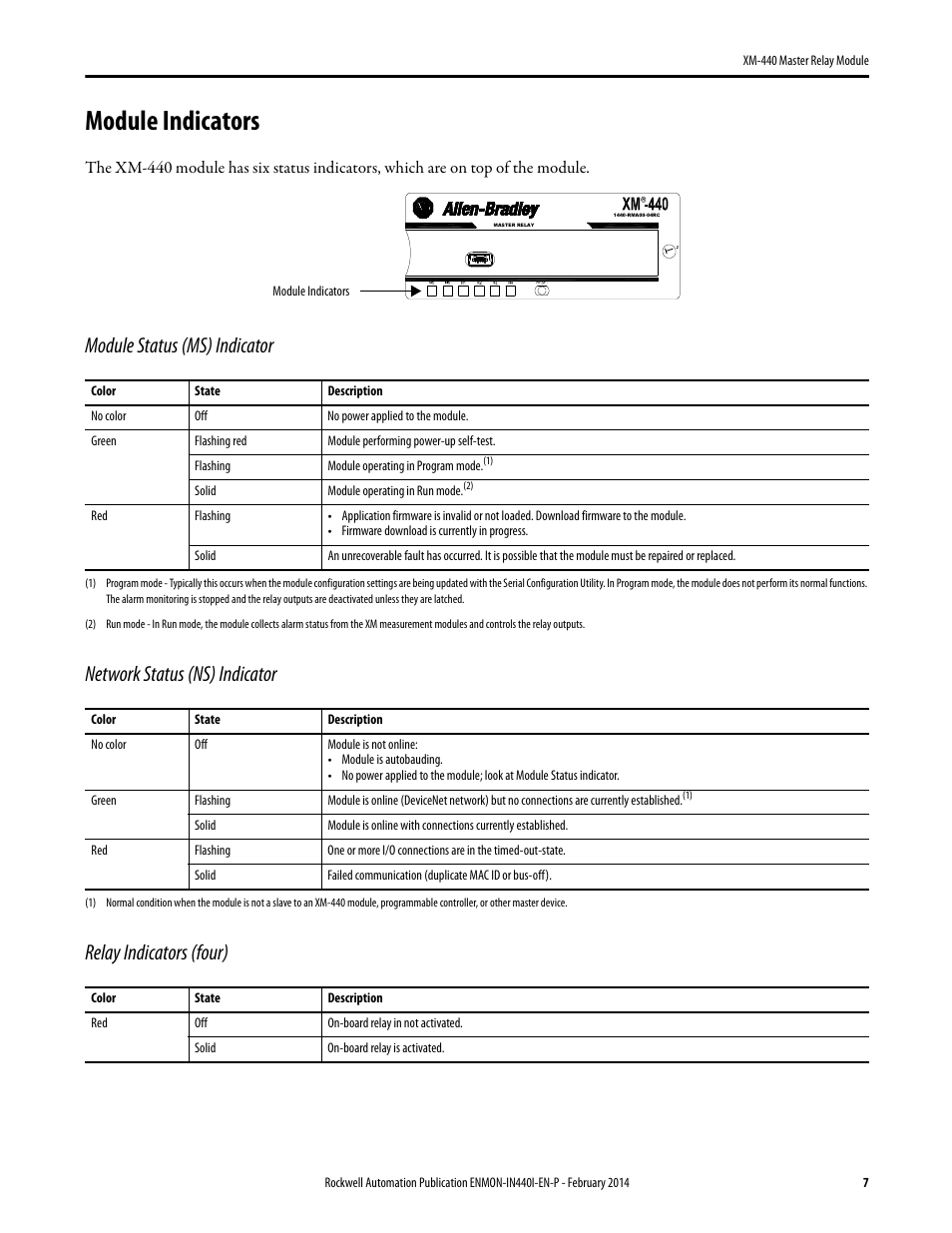 Module indicators | Rockwell Automation 1440-RMA00-04RC XM-440 Master Relay Module User Manual | Page 7 / 12