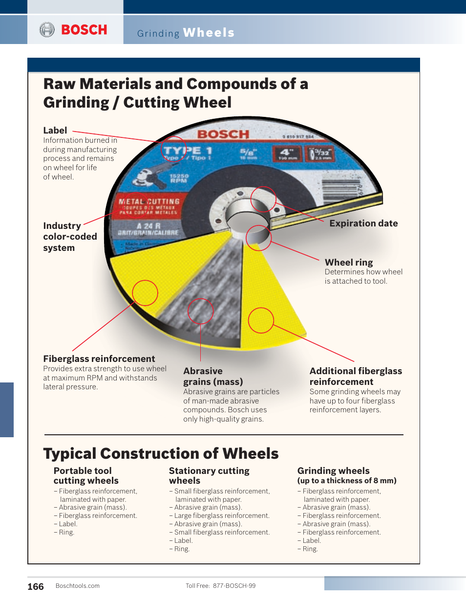 Wheels | Bosch 1810PS User Manual | Page 16 / 34