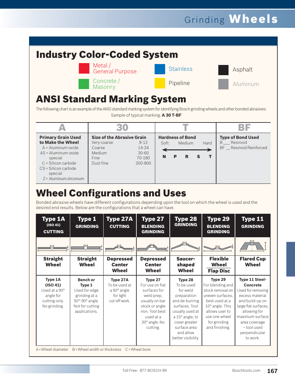 Wheels, Wheel configurations and uses, Industry color-coded system | Ansi standard marking system, A30 t bf, Grinding, Type 1, Type 1a, Type 28, Type 29 | Bosch 1810PS User Manual | Page 17 / 34