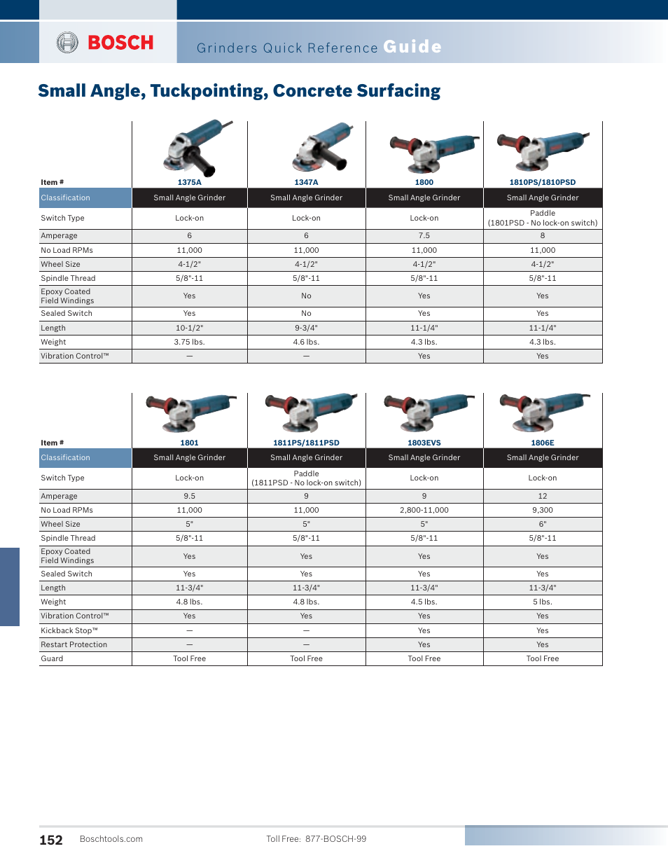 Grinders quick reference | Bosch 1810PS User Manual | Page 2 / 34