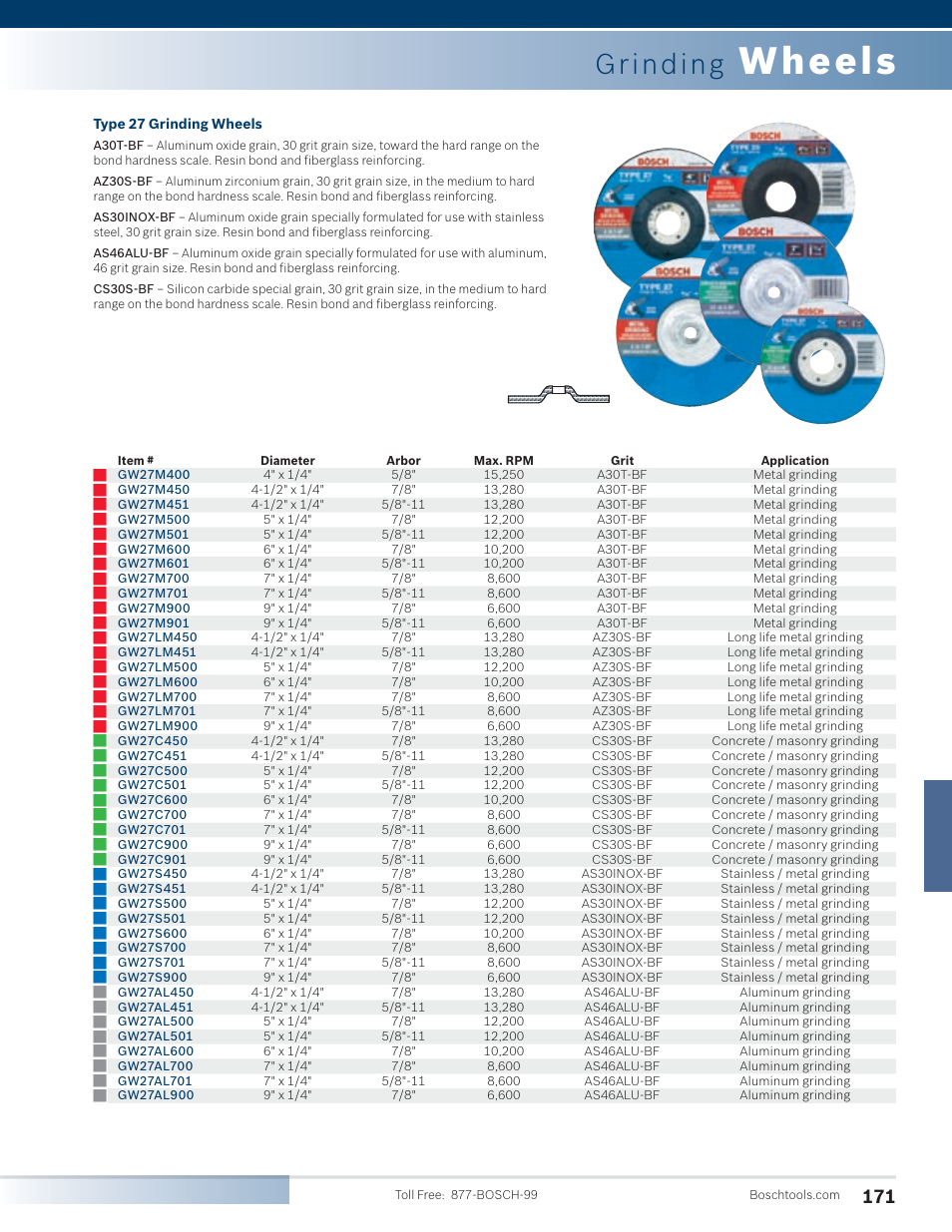 Wheels, Grinding | Bosch 1810PS User Manual | Page 21 / 34