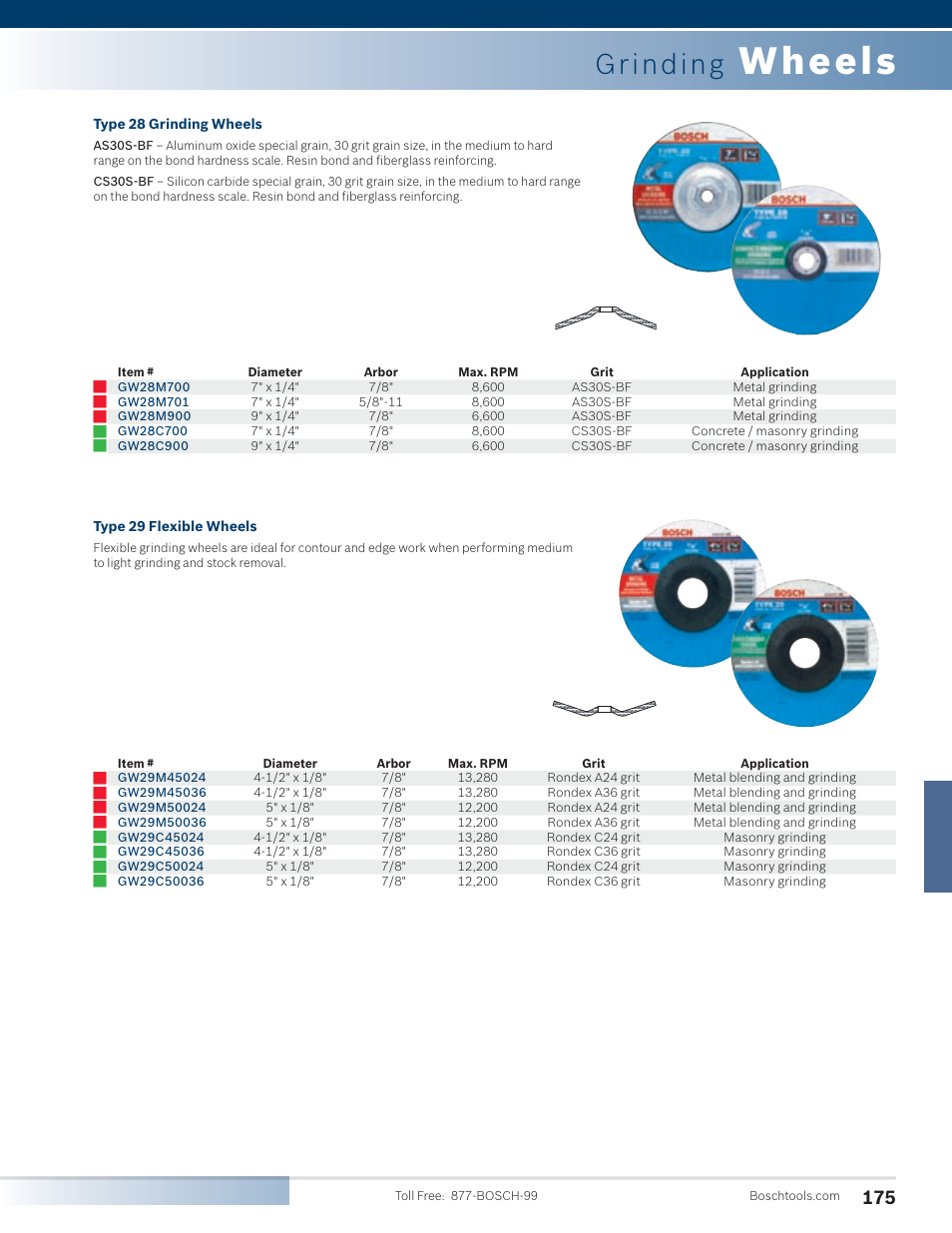 Wheels, Grinding | Bosch 1810PS User Manual | Page 25 / 34