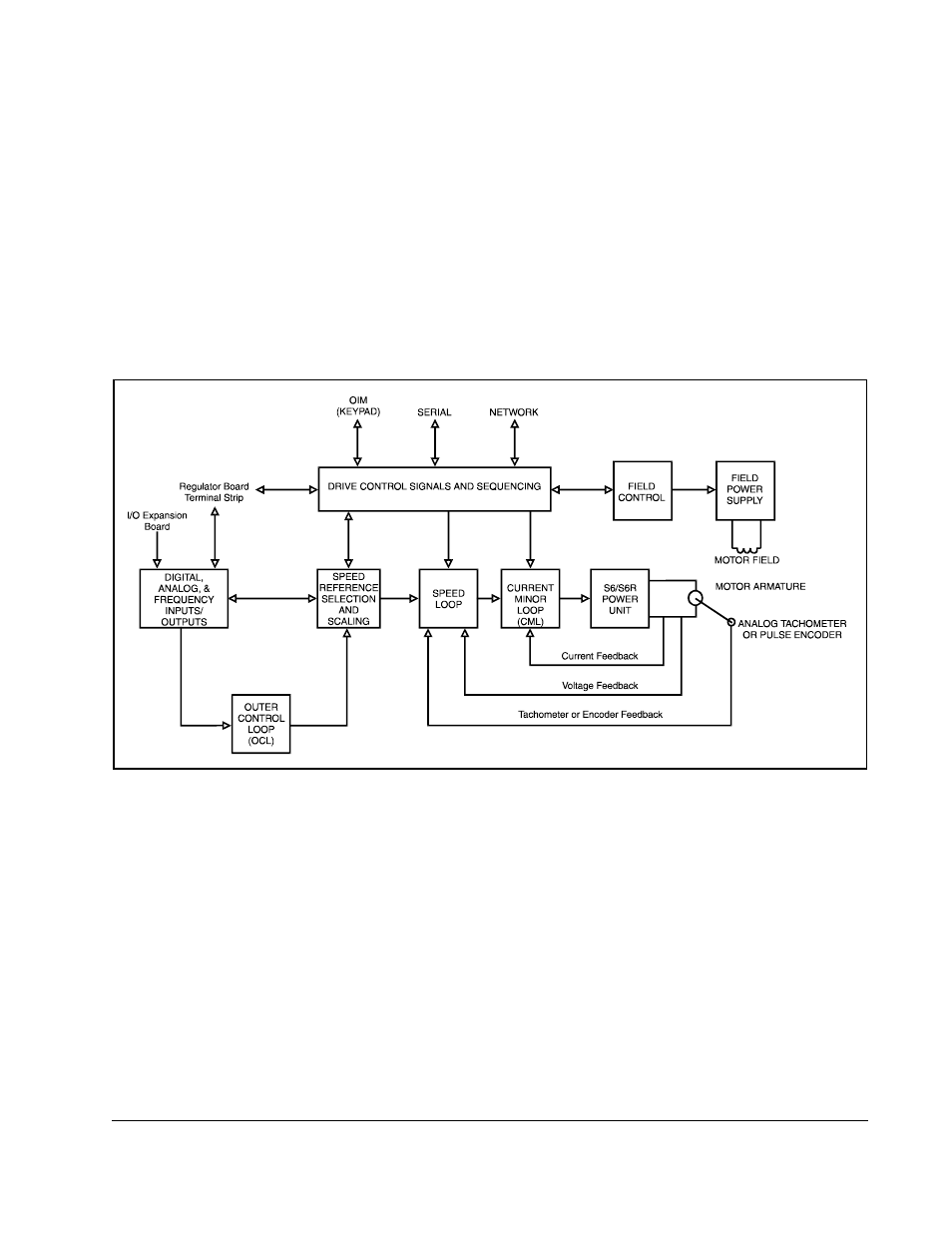 5 additional information | Rockwell Automation FlexPak 3000 DC Drive Version 4.3 User Manual | Page 11 / 104