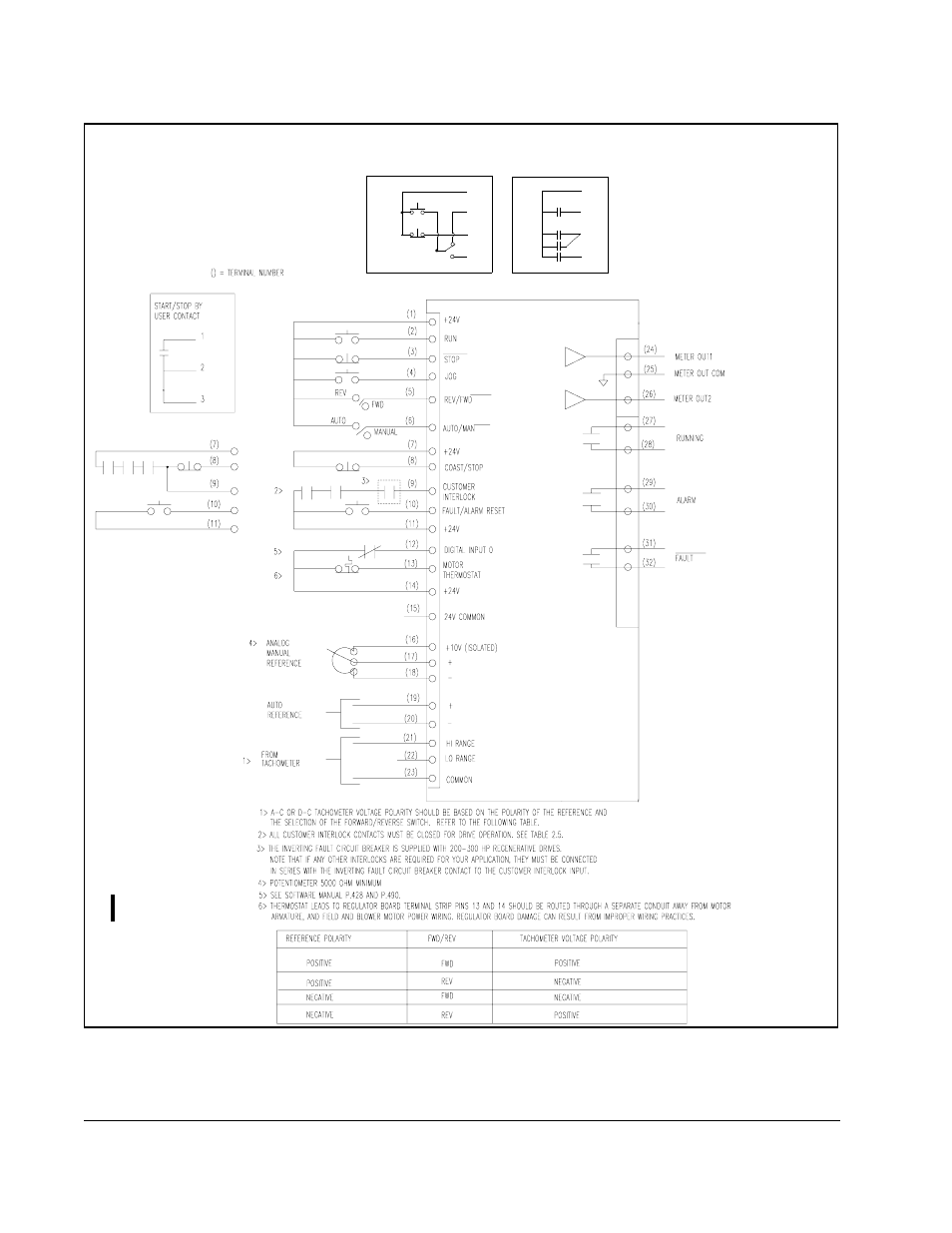 Rockwell Automation FlexPak 3000 DC Drive Version 4.3 User Manual | Page 44 / 104
