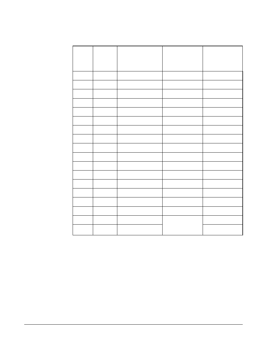 Rockwell Automation FlexPak 3000 DC Drive Version 4.3 User Manual | Page 76 / 104