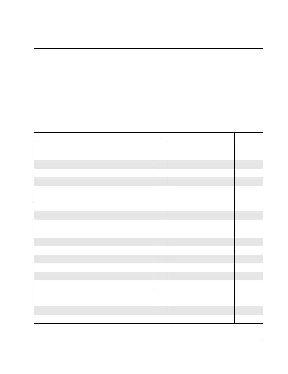 Ppendix, Recommended parts for integrator drives | Rockwell Automation FlexPak 3000 DC Drive Version 4.3 User Manual | Page 89 / 104