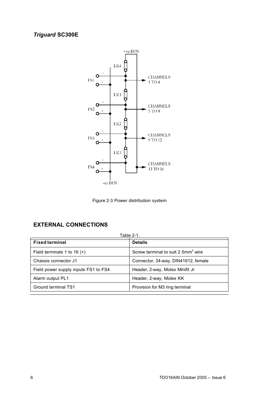 Rockwell Automation TDO16AIN 16-Channel Digital Output Termination Card Introducted Power 24Vdc User Manual | Page 6 / 11