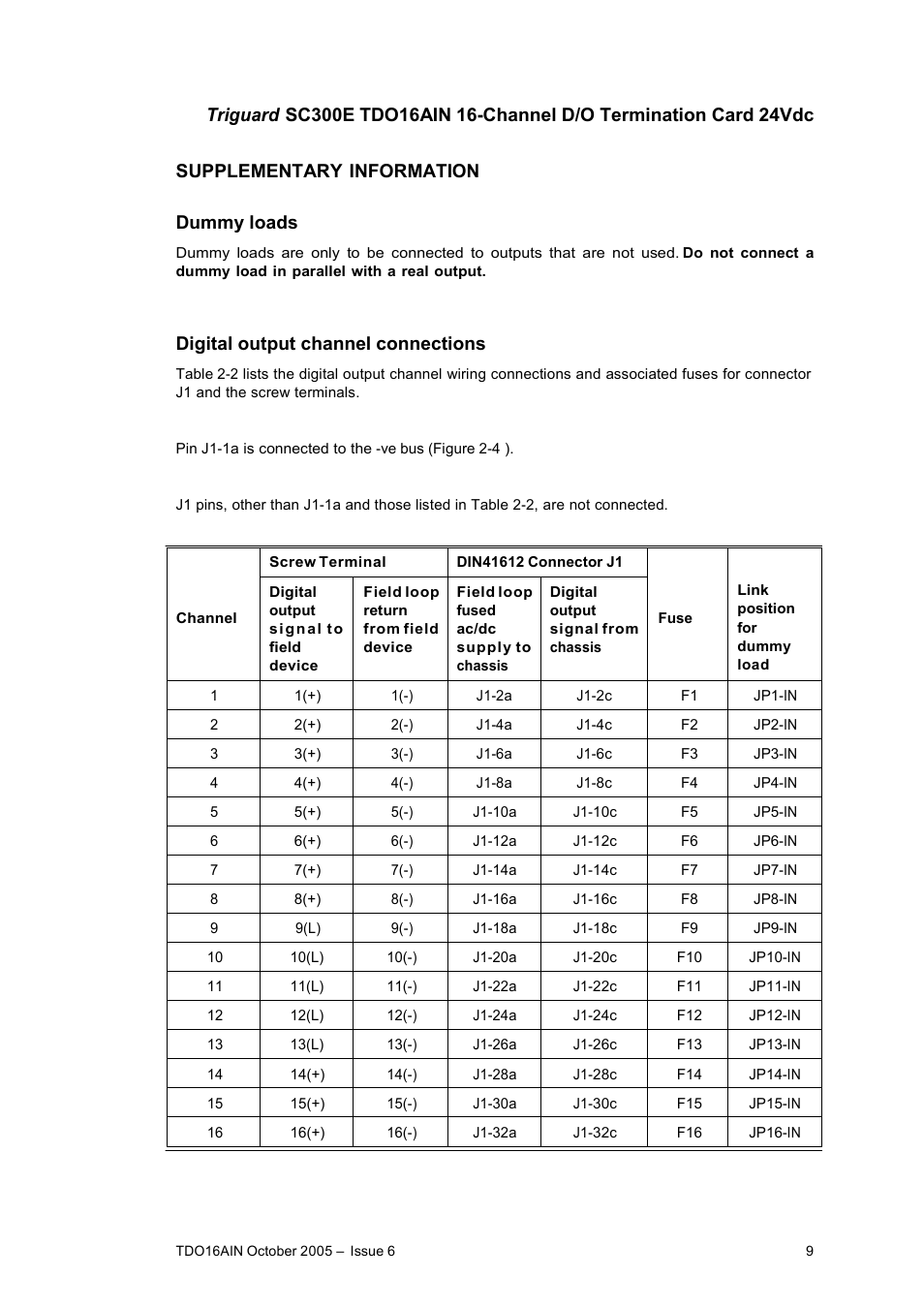 Rockwell Automation TDO16AIN 16-Channel Digital Output Termination Card Introducted Power 24Vdc User Manual | Page 9 / 11