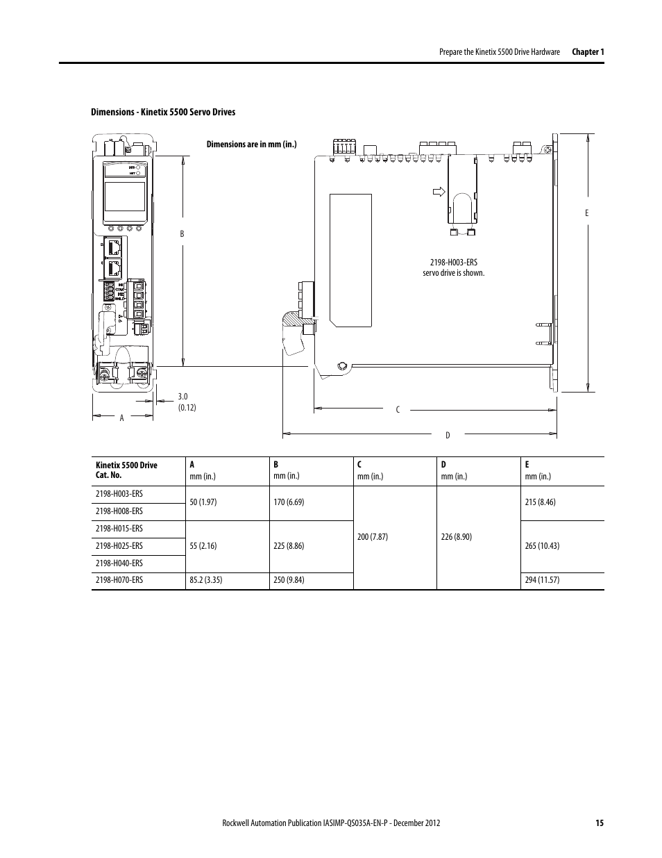 Rockwell Automation Logix5000 Control Systems: Connect Kinetix 5500 Drives on EtherNet/IP Network Quick Start User Manual | Page 15 / 48