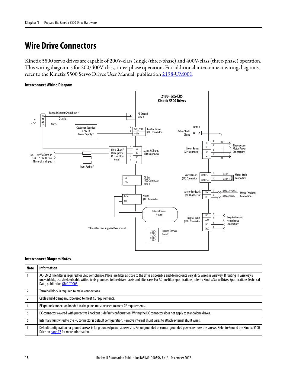 Wire drive connectors, Wire drive, Connectors | Rockwell Automation Logix5000 Control Systems: Connect Kinetix 5500 Drives on EtherNet/IP Network Quick Start User Manual | Page 18 / 48