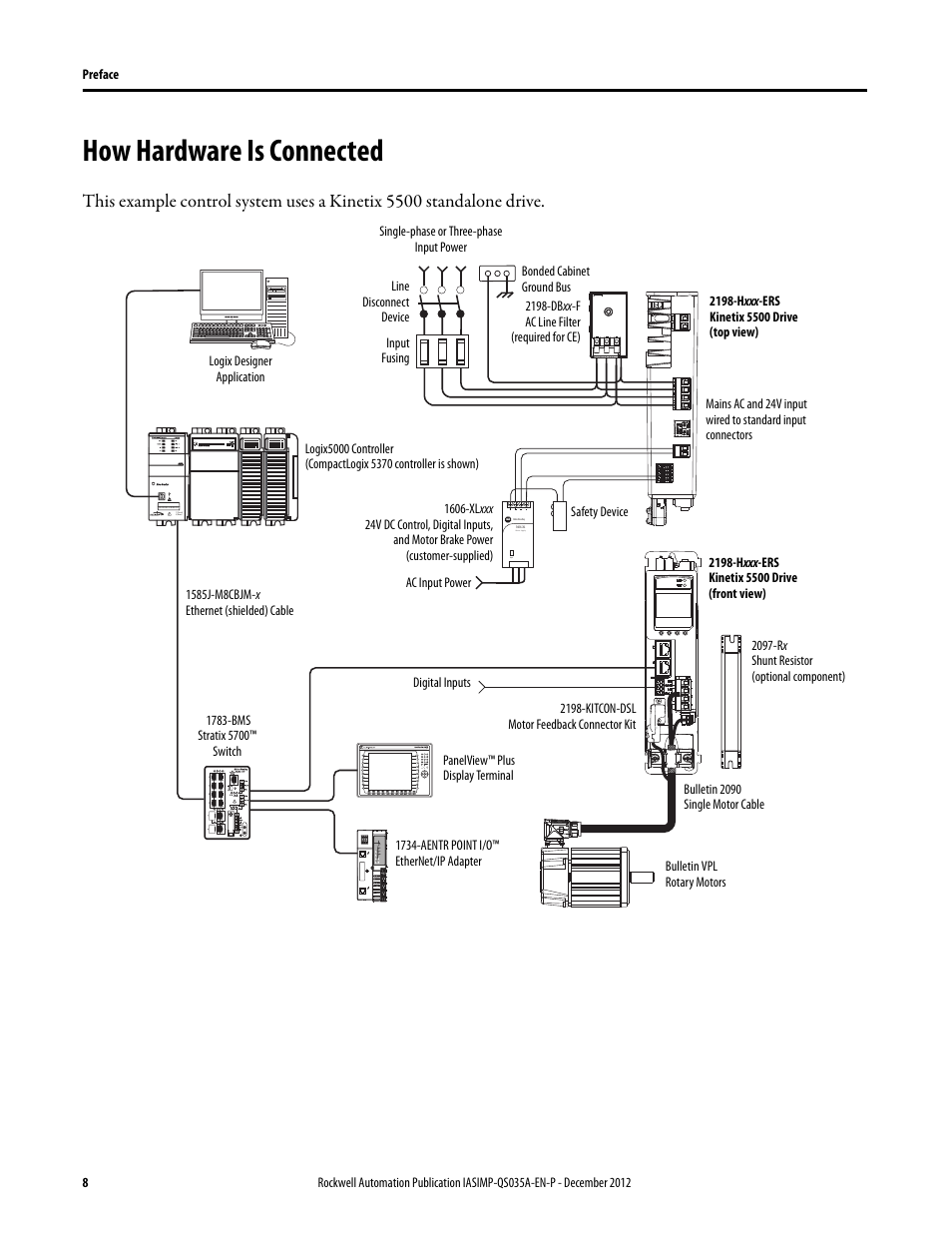 How hardware is connected | Rockwell Automation Logix5000 Control Systems: Connect Kinetix 5500 Drives on EtherNet/IP Network Quick Start User Manual | Page 8 / 48