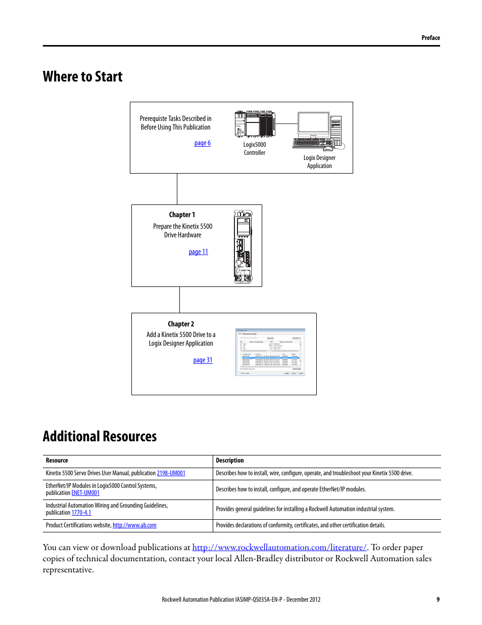 Where to start, Additional resources, Where to start additional resources | Rockwell Automation Logix5000 Control Systems: Connect Kinetix 5500 Drives on EtherNet/IP Network Quick Start User Manual | Page 9 / 48