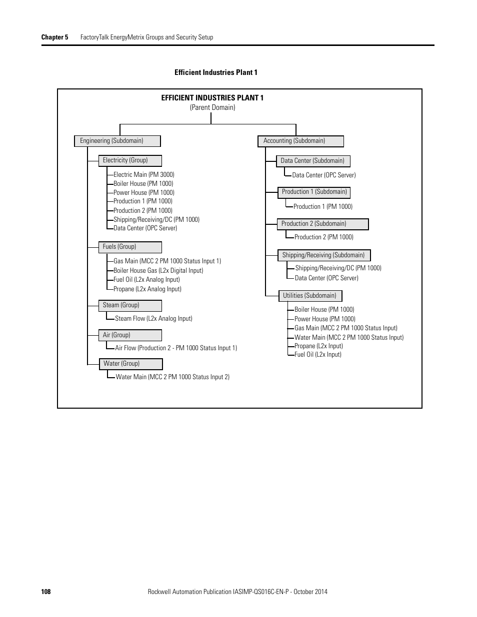 Efficient industries plant 1, Exam | Rockwell Automation Energy Management Accelerator Toolkit Quick Start User Manual | Page 108 / 452