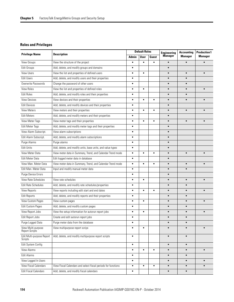 Roles and privileges | Rockwell Automation Energy Management Accelerator Toolkit Quick Start User Manual | Page 114 / 452