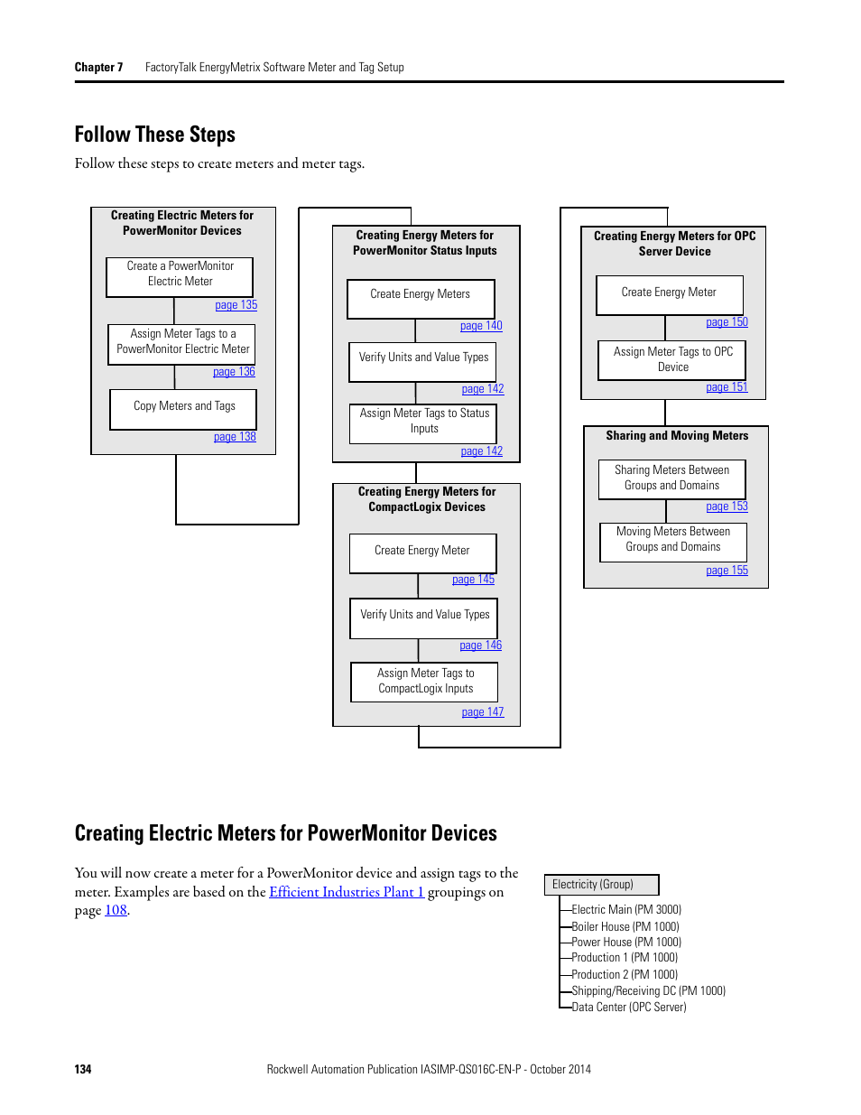 Follow these steps, Creating electric meters for powermonitor devices | Rockwell Automation Energy Management Accelerator Toolkit Quick Start User Manual | Page 134 / 452