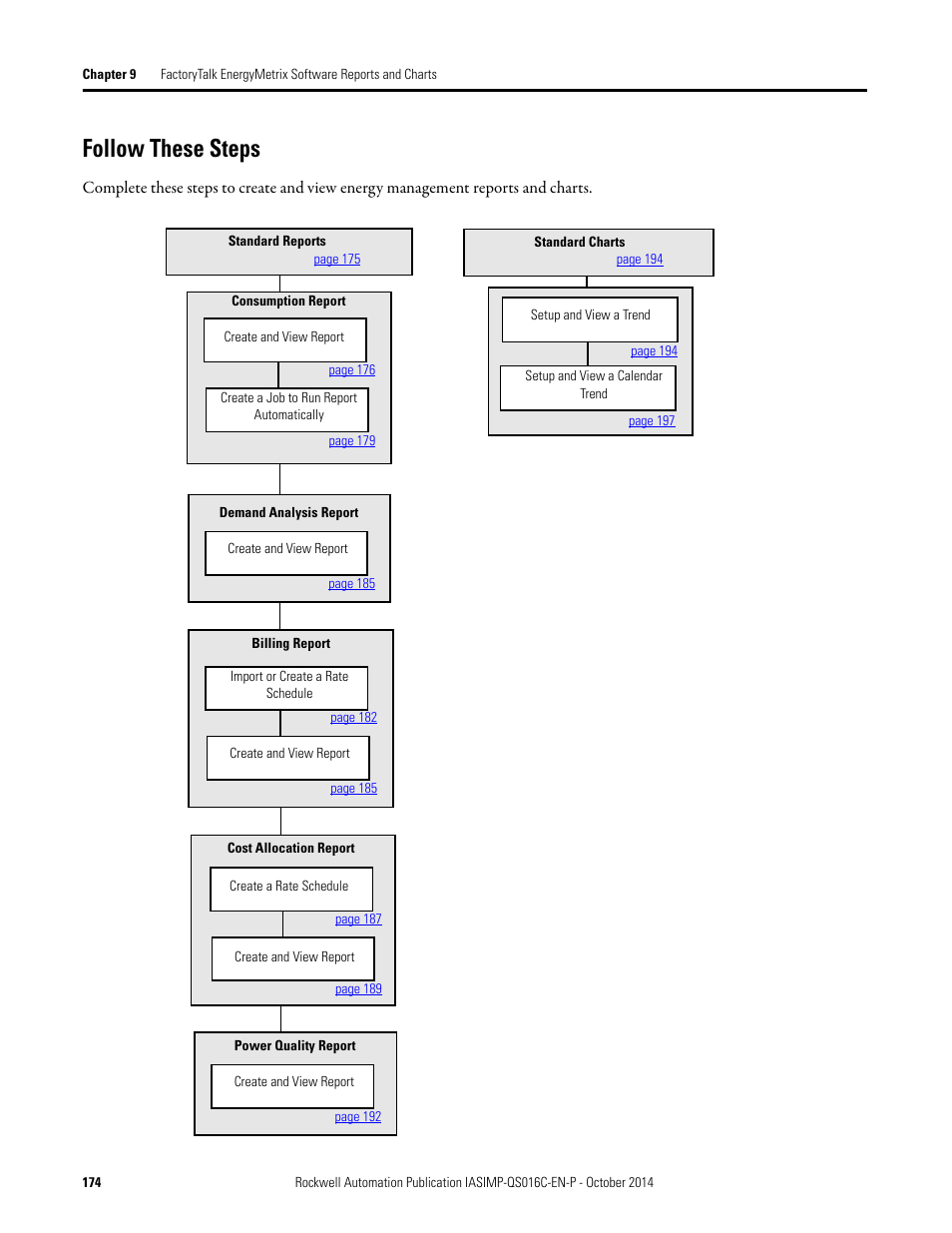 Follow these steps | Rockwell Automation Energy Management Accelerator Toolkit Quick Start User Manual | Page 174 / 452