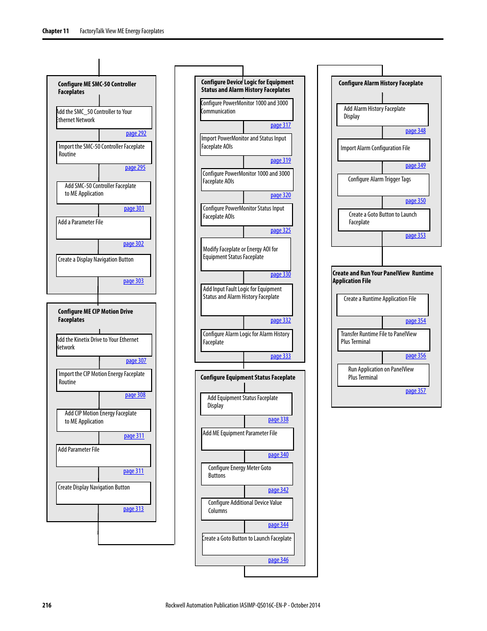 Rockwell Automation Energy Management Accelerator Toolkit Quick Start User Manual | Page 216 / 452