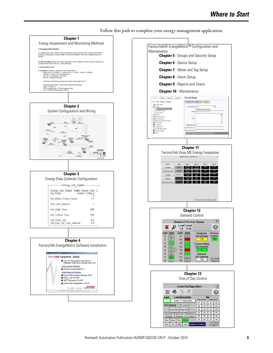 Where to start | Rockwell Automation Energy Management Accelerator Toolkit Quick Start User Manual | Page 3 / 452