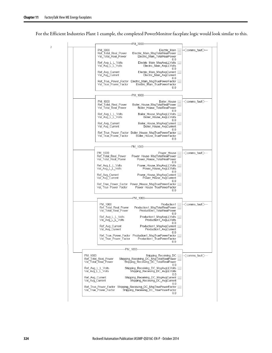 Rockwell Automation Energy Management Accelerator Toolkit Quick Start User Manual | Page 324 / 452
