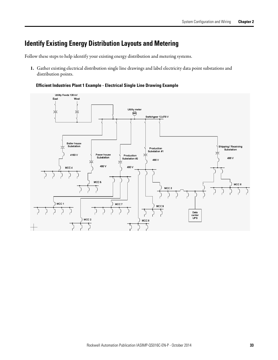 Identify existing energy distribution, Layouts and metering | Rockwell Automation Energy Management Accelerator Toolkit Quick Start User Manual | Page 33 / 452