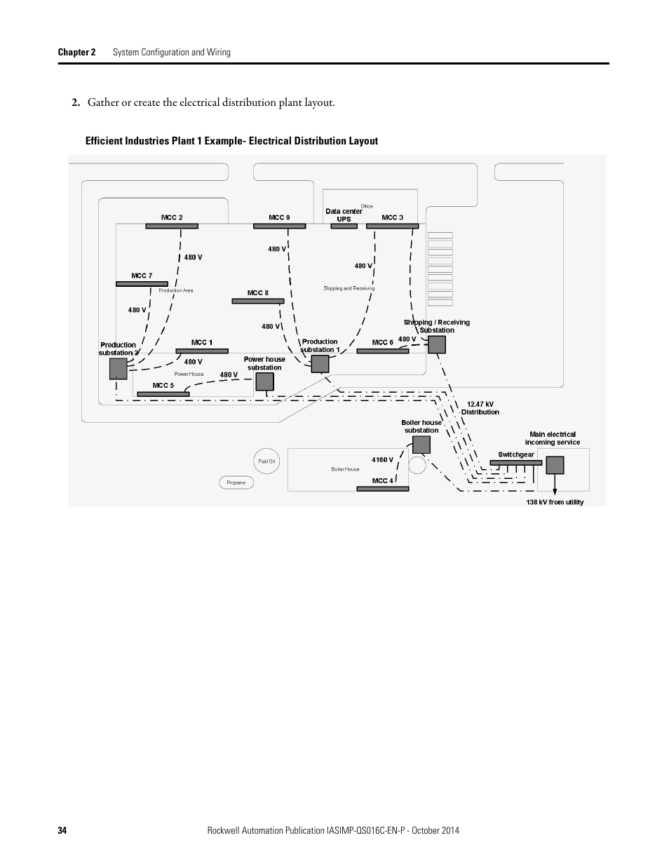 Rockwell Automation Energy Management Accelerator Toolkit Quick Start User Manual | Page 34 / 452