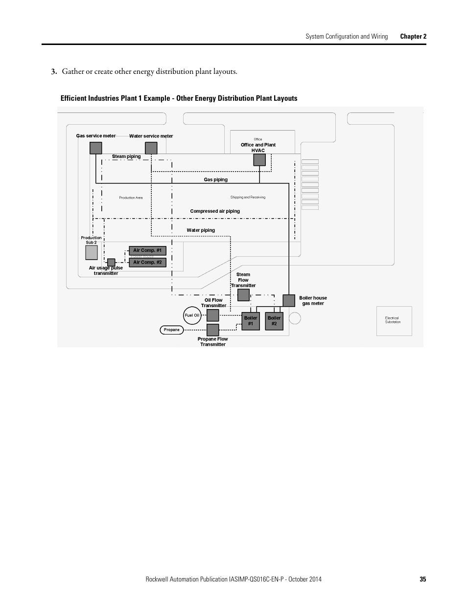 Rockwell Automation Energy Management Accelerator Toolkit Quick Start User Manual | Page 35 / 452