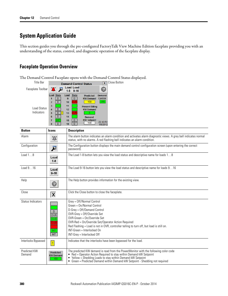 System application guide, Faceplate operation overview | Rockwell Automation Energy Management Accelerator Toolkit Quick Start User Manual | Page 380 / 452