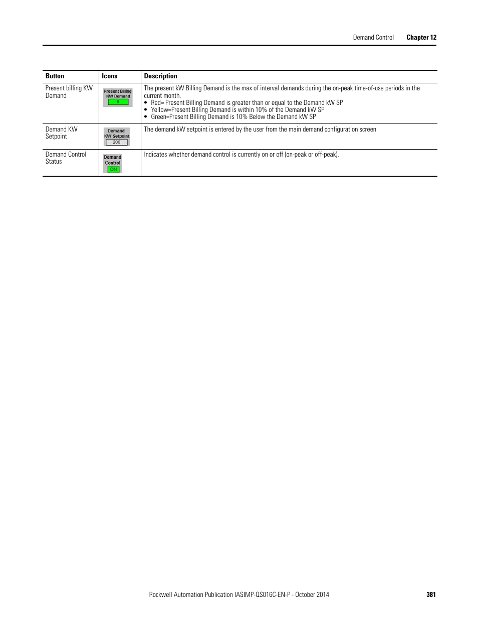 Rockwell Automation Energy Management Accelerator Toolkit Quick Start User Manual | Page 381 / 452