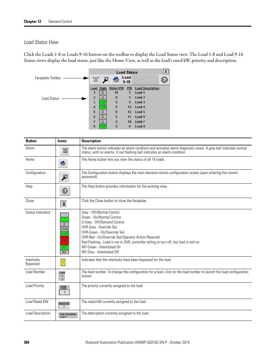 Load status view | Rockwell Automation Energy Management Accelerator Toolkit Quick Start User Manual | Page 384 / 452