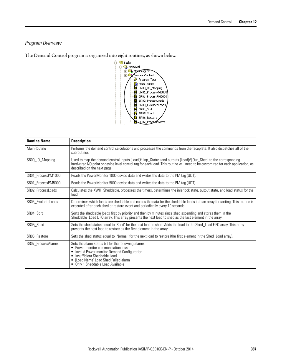 Program overview | Rockwell Automation Energy Management Accelerator Toolkit Quick Start User Manual | Page 387 / 452