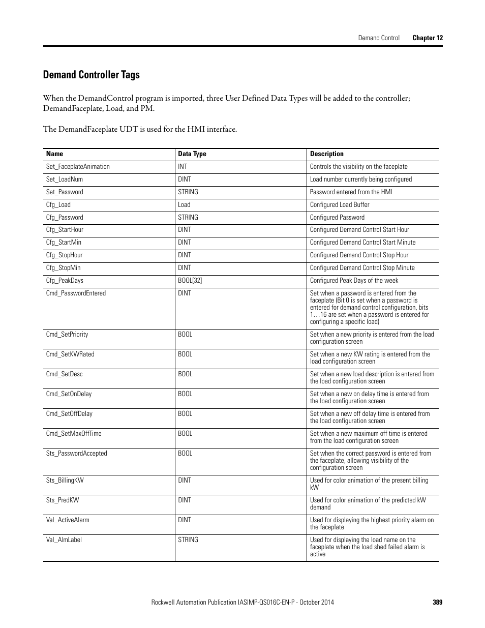 Demand controller tags | Rockwell Automation Energy Management Accelerator Toolkit Quick Start User Manual | Page 389 / 452