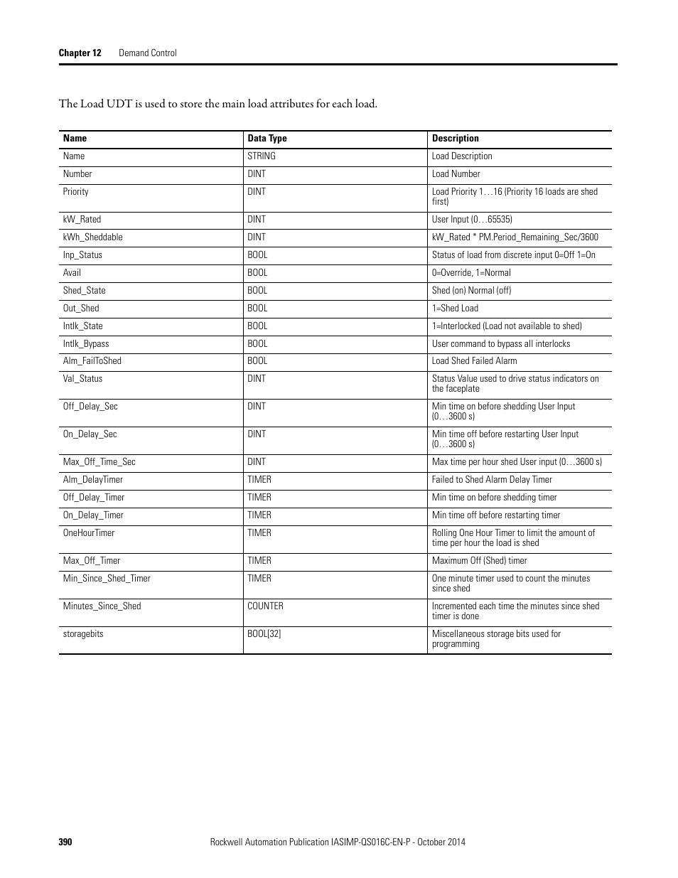 Rockwell Automation Energy Management Accelerator Toolkit Quick Start User Manual | Page 390 / 452