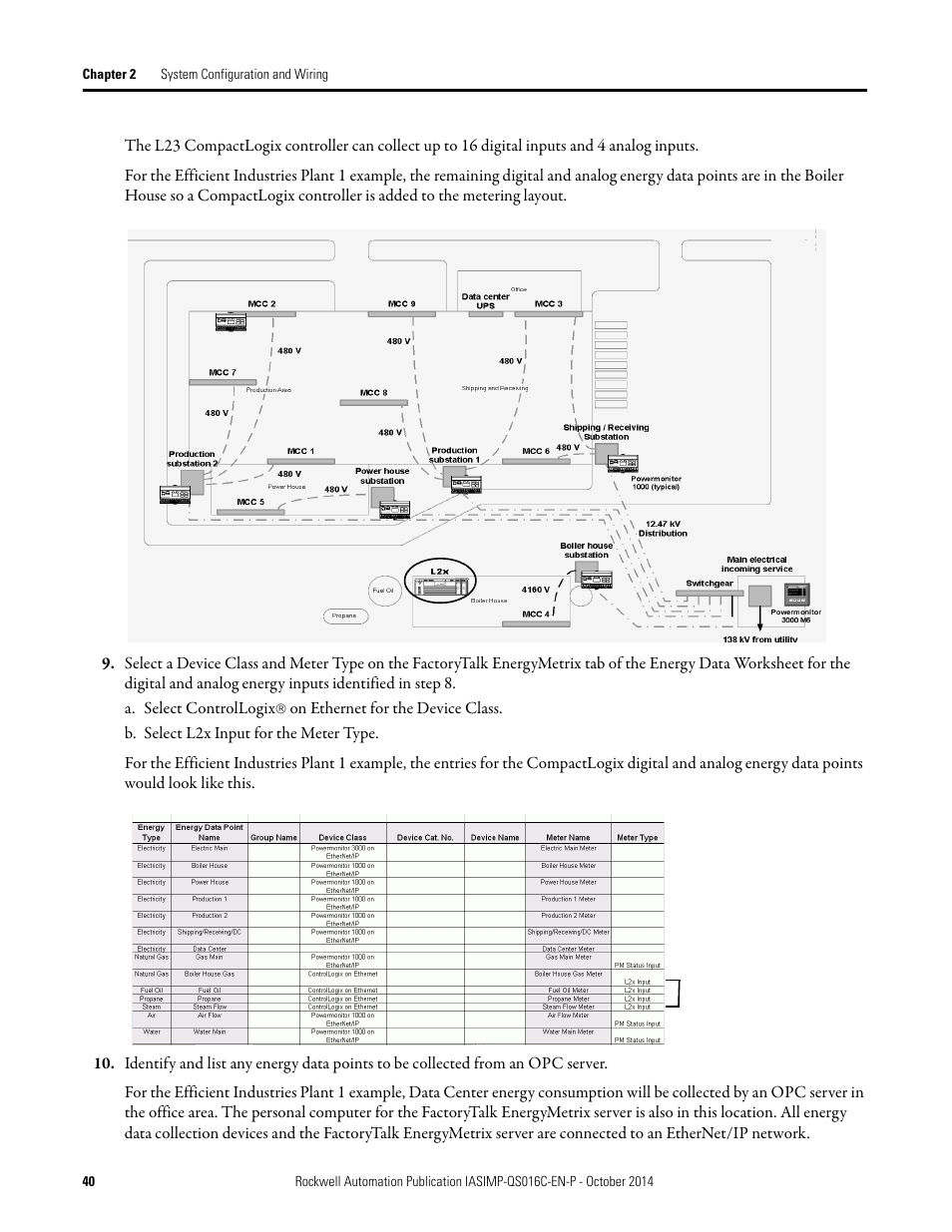 Rockwell Automation Energy Management Accelerator Toolkit Quick Start User Manual | Page 40 / 452