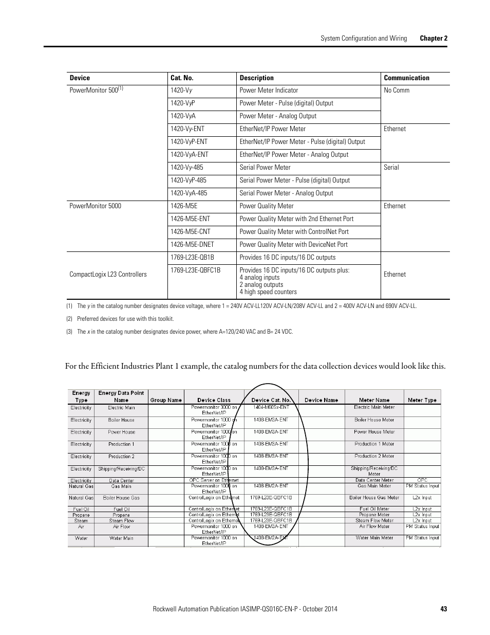 Rockwell Automation Energy Management Accelerator Toolkit Quick Start User Manual | Page 43 / 452